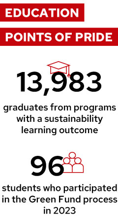 Education Points of Pride infographic