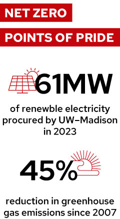 Net Zero Points of Pride infographic