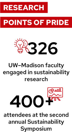 Research Points of Pride infographic