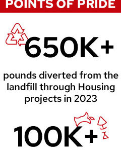 Zero Waste Points of Pride infographic