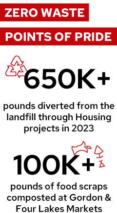 Zero Waste Points of Pride infographic