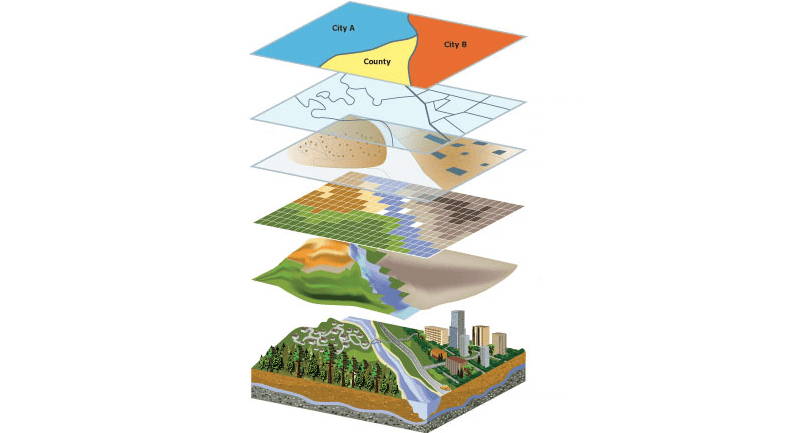 An illustration of GIS layers