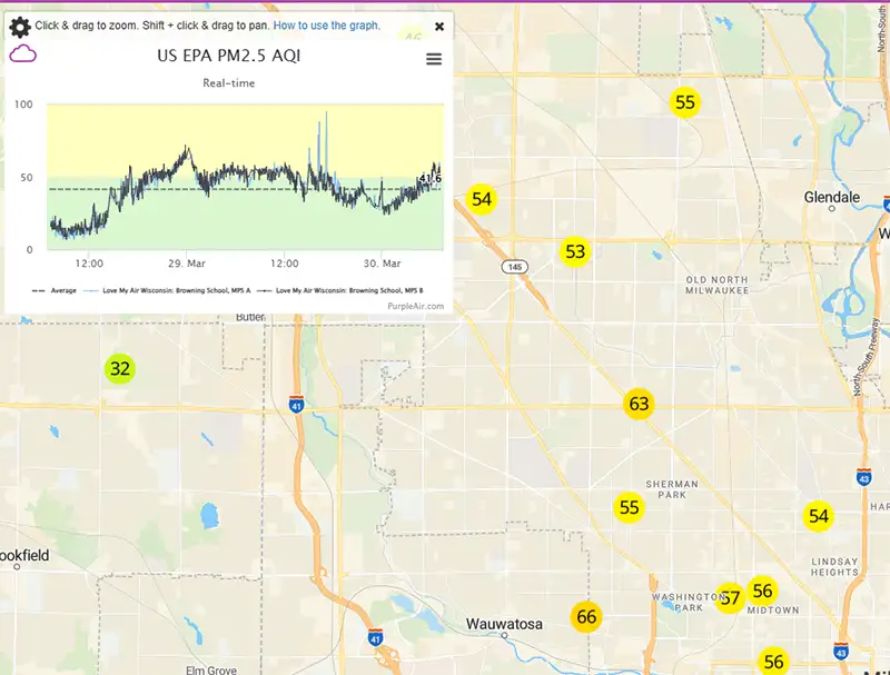 PurpleAir sensor data.
